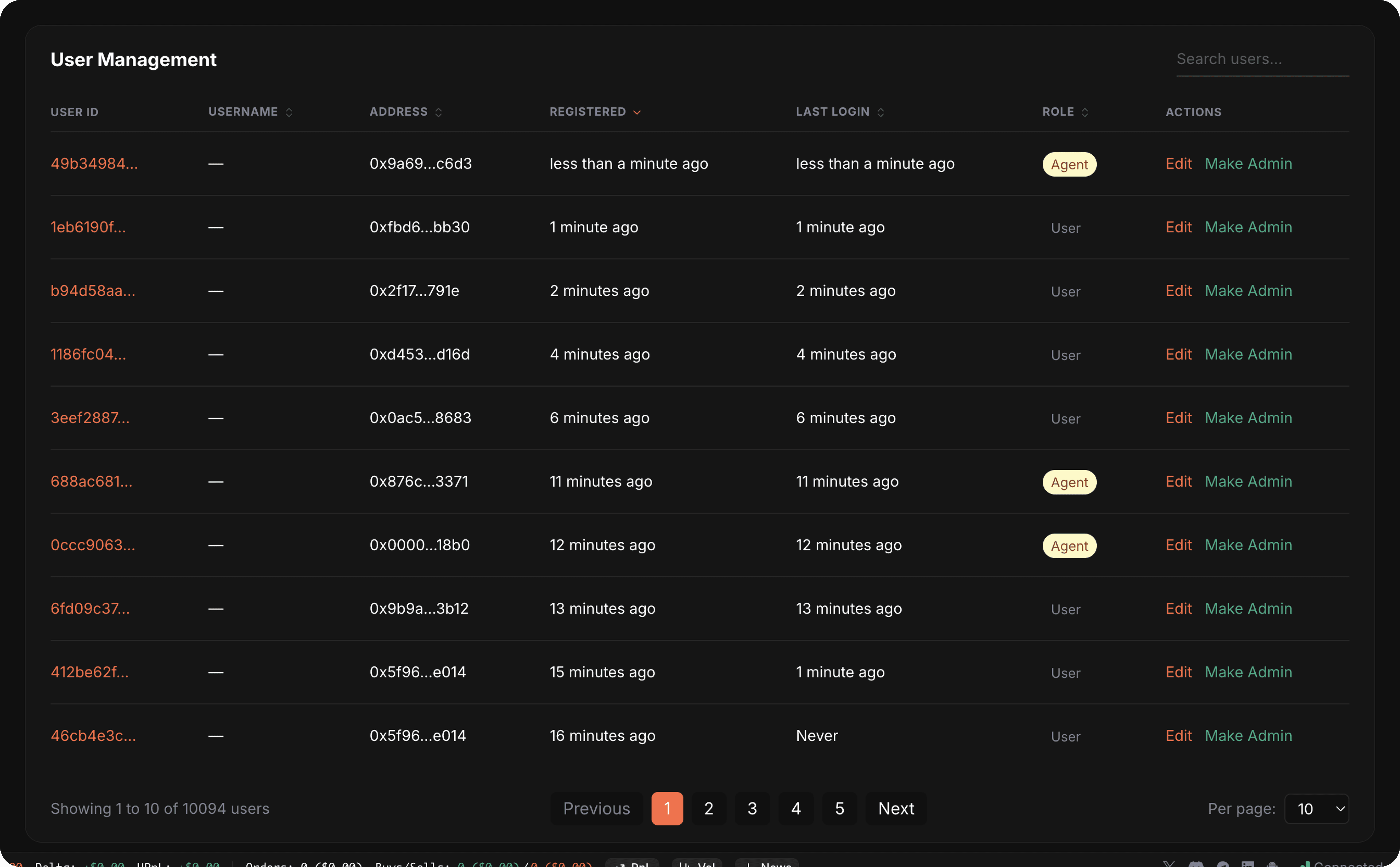 users management