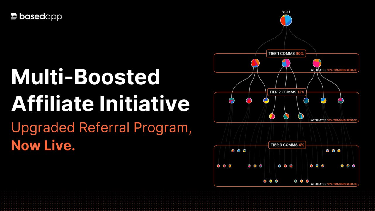BasedApp Affiliate Program V2